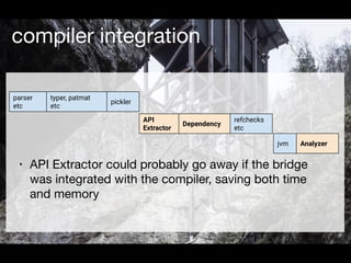 compiler integration
parser
etc
typer, patmat
etc
Analyzer
API
Extractor
Dependency
refchecks
etc
jvm
pickler
• API Extrac...