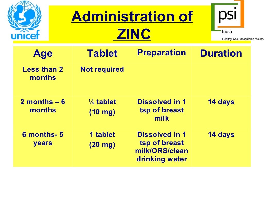 Zinc in childhood diarrhoea