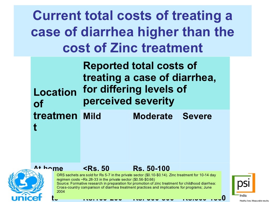 Zinc in childhood diarrhoea
