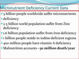 Micronutrient Deficiency Current Data
 3 billion people worldwide suffer micronutrients
 deficiency
 2.5 billion world population suffer from Zinc
deficiency
 1.6 billion population suffer from Iron deficiency
 1 billion people reside in iodine deficient regions
 400 million people have vitamin A deficiency
 Malnutrition accounts ~30 million death/year
 