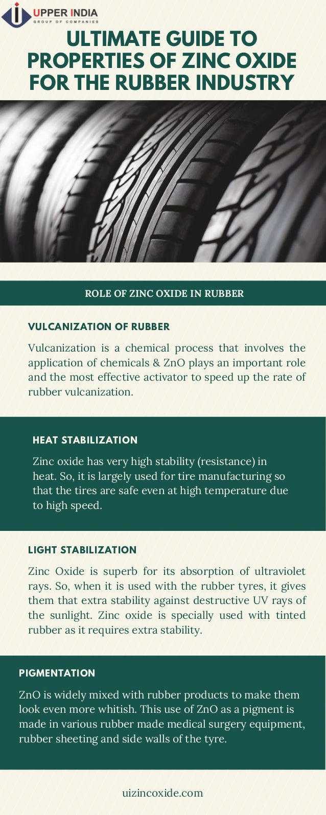 Ultimate Guide to Properties of Zinc Oxide for the Rubber Industry