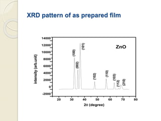 XRD pattern of as prepared film
20 30 40 50 60 70 80
-2000
0
2000
4000
6000
8000
10000
12000
14000
(210)
(112)
(103)
(110)
(102)
(101)
(002)
(100)
ZnO
intensity(arb.unit)
2 (degree)
 