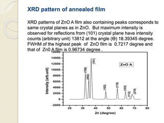 XRD pattern of annealed film
XRD patterns of ZnO A film also containing peaks corresponds to
same crystal planes as in ZnO. But maximum intensity is
observed for reflections from (101) crystal plane have intensity
counts (arbitrary unit) 13812 at the angle (Ө) 18.39345 degree.
FWHM of the highest peak of ZnO film is 0.7217 degree and
that of Zn0 A film is 0.96734 degree .
20 30 40 50 60 70 80
-2000
0
2000
4000
6000
8000
10000
12000
14000
16000
(210)
(112)
(103)
(110)
(102)
(101)
(002)
(100)
Intensity(arb.unit)
2 (degree)
ZnO A
 