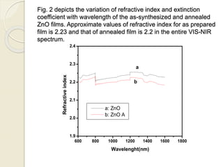 Fig. 2 depicts the variation of refractive index and extinction
coefficient with wavelength of the as-synthesized and annealed
ZnO films. Approximate values of refractive index for as prepared
film is 2.23 and that of annealed film is 2.2 in the entire VIS-NIR
spectrum.
600 800 1000 1200 1400 1600 1800
1.9
2.0
2.1
2.2
2.3
2.4
b
a
Refractiveindex
Wavelenght(nm)
a: ZnO
b: ZnO A
 