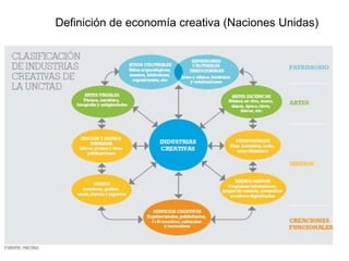 Definición de economía creativa (Naciones Unidas)
 