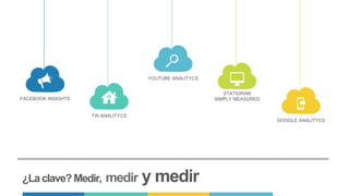 FACEBOOK INSIGHTS
TW ANALITYCS
YOUTUBE ANALITYCS
STATIGRAM
SIMPLY MEASURED
GOOGLE ANALITYCS
.
¿Laclave?Medir, medir y medir
 