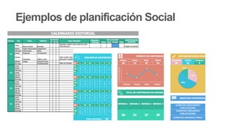Ejemplos de planificación Social
 