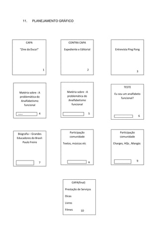 11.   PLANEJAMENTO GRÁFICO




         CAPA                   CONTRA CAPA

  “Zine da Duca!”           Expediente e Editorial      Entrevista Ping Pong




                        1                          2
                                                                           3




                                                               TESTE
  Matéria sobre : A            Matéria sobre : A
                                                       Eu sou um analfabeto
  problemática do              problemática do
                                                            funcional?
   Analfabetismo                Analfabetismo
     funcional                    funcional


                    4                              5
 ***                                                                           6
                                                   ,




 Biografia – Grandes             Participação               Participação
Educadores do Brasil:            comunidade                 comunidade
     Paulo Freire           Textos, músicas etc        Charges, HQs , Mangás




                                                                           9
                    7                              8




                                     CAPA(final)

                             Prestação de Serviços

                             Dicas

                             Livros

                             Filmes         10
                             exposições
 