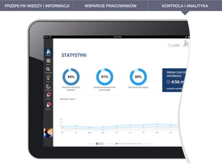 PRZEPŁYW WIEDZY I INFORMACJI WSPARCIE PRACOWNIKÓW KONTROLA I ANALITYKA
 