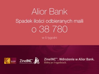 Alior Bank
Spadek ilości odbieranych maili 
o 38 780
w 5 tygodni
 