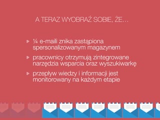 A TERAZ WYOBRAŹ SOBIE, ŻE…
¼ e-maili znika zastąpiona
spersonalizowanym magazynem
pracownicy otrzymują zintegrowane
narzędzia wsparcia oraz wyszukiwarkę
przepływ wiedzy i informacji jest
monitorowany na każdym etapie
 