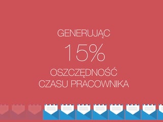 GENERUJĄC
15%  
OSZCZĘDNOŚĆ  
CZASU PRACOWNIKA
 