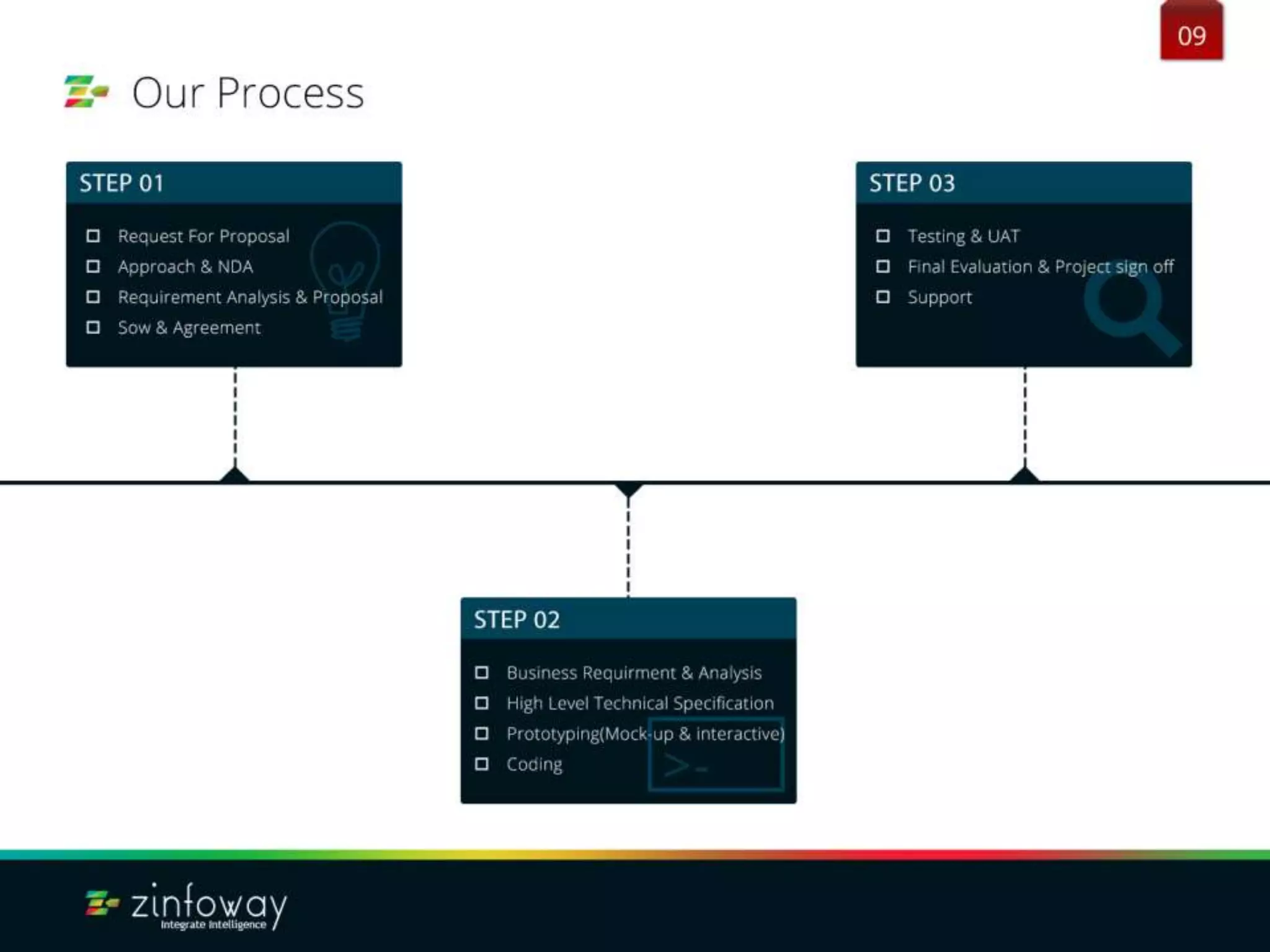 Zinfoway Technologies Company Profile