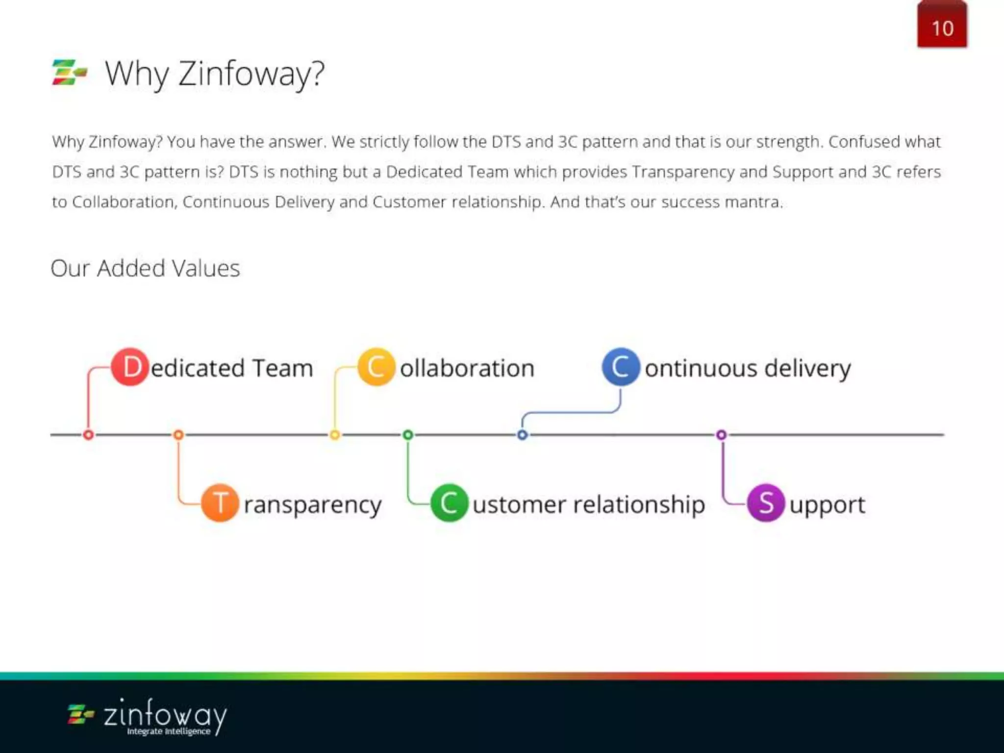 Zinfoway Technologies Company Profile