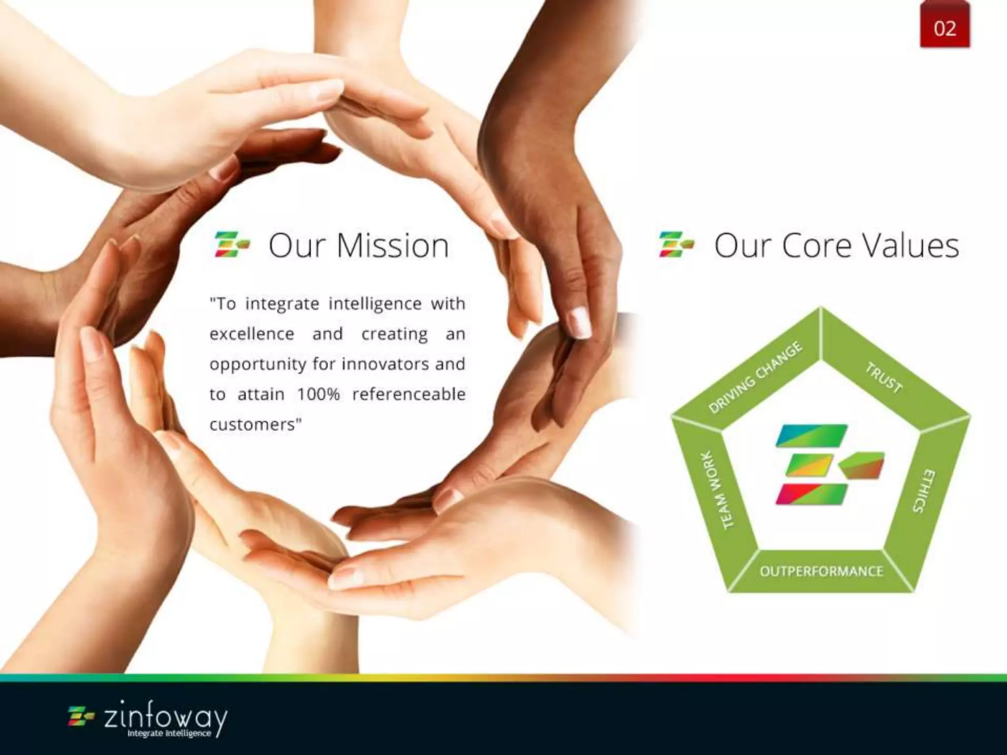 Zinfoway Technologies Company Profile