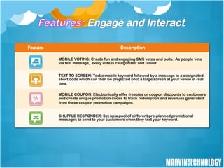 Feature                                     Description

          MOBILE VOTING: Create fun and engaging SMS votes and polls. As people vote
          via text message, every vote is categorized and tallied.


          TEXT TO SCREEN: Text a mobile keyword followed by a message to a designated
          short code which can then be projected onto a large screen at your venue in real
          time.

          MOBILE COUPON: Electronically offer freebies or coupon discounts to customers
          and create unique promotion codes to track redemption and revenues generated
          from these coupon promotion campaigns.


          SHUFFLE RESPONDER: Set up a pool of different pre-planned promotional
          messages to send to your customers when they text your keyword.




                                                                                             18
 