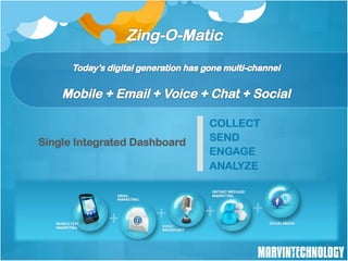 COLLECT
Single Integrated Dashboard   SEND
                              ENGAGE
                              ANALYZE




                                        4
 