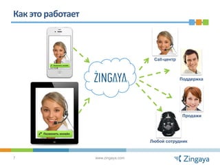 Как это работает



                                      Call-центр



                                                   Поддержка




                                                    Продажи




                                     Любой сотрудник


7                  www.zingaya.com
 