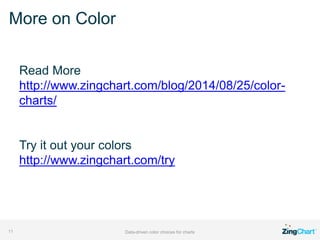 More on Color
Data-driven color choices for charts11
Read More
http://www.zingchart.com/blog/2014/08/25/color-
charts/
Try...