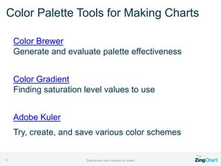 Color Palette Tools for Making Charts
Data-driven color choices for charts8
Color Brewer
Generate and evaluate palette eff...