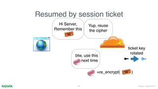 #nginx #nginxconf
Resumed by session ticket
25
Yup, reuse
the cipher
Hi Server,
Remember this
btw, use this
next time
=re_encrypt( )
ticket key
rotated
 