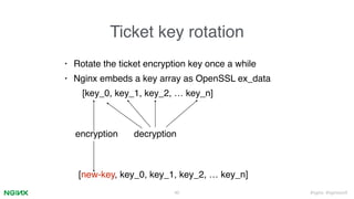 #nginx #nginxconf
Ticket key rotation
• Rotate the ticket encryption key once a while
• Nginx embeds a key array as OpenSSL ex_data
40
[key_0, key_1, key_2, … key_n]
encryption decryption
[new-key, key_0, key_1, key_2, … key_n]
 