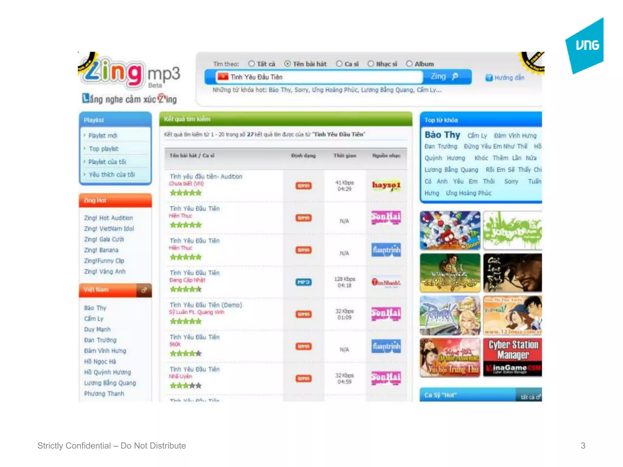 Strictly Confidential – Do Not Distribute3