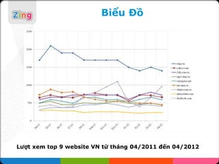 Biểu Đồ




Lượt xem top 9 website VN từ tháng 04/2011 đến 04/2012
 