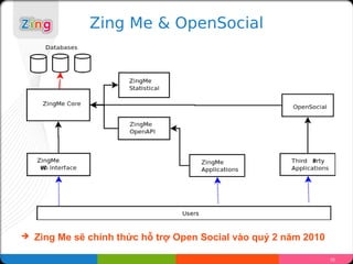 Zing Me & OpenSocial




?   Zing Me s? chnh th?c h? tr? Open Social vo qu? 2 n?m 2010

                                                                  10
 