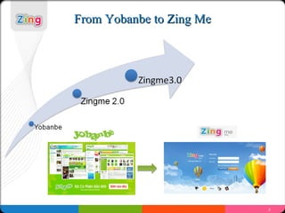 From Yobanbe to Zing Me




                          3
 