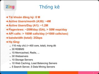 Th?ng k

? Tikho?n ??ng k?: 8 M
? Active Users/month (A30): ~4M
? Active Users/Day (A1): ~1.2M
? Pageviews: ~20M/day (GA), > 50M reqs/day
? API calls: > 100M calls/day (>1000 calls/sec)
? bandwidth (total): 2Gbps
? H? t?ng:
  C   110 my ch? (> 400 core, total), trong ?
  C   30 RDBMS
  C   10 Memcached, Redis, ...
  C   30 Webservers
  C   10 Storage Servers
  C   10 Web Caching, Load Balancing Servers
  C   5 Search Server, 5 Data Mining Servers

                                                  4
 
