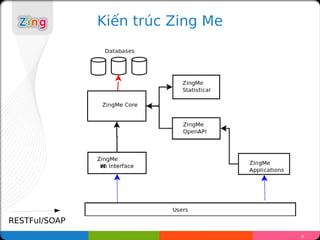 Ki?n trc Zing Me




RESTFul/SOAP
                                   8
 
