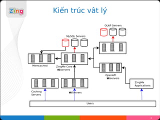 Ki?n trc v?t l?




                   9
 