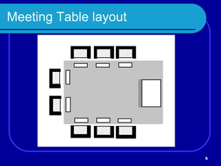 Meeting Table layout 