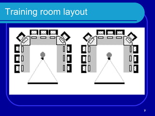 Training room layout 