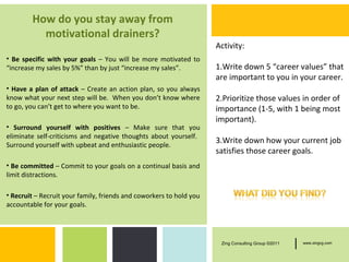 How do you stay away from
          motivational drainers?
                                                                     Activity:
• Be specific with your goals – You will be more motivated to
“increase my sales by 5%” than by just “increase my sales”.          1.Write down 5 “career values” that
                                                                     are important to you in your career.
• Have a plan of attack – Create an action plan, so you always
know what your next step will be. When you don’t know where          2.Prioritize those values in order of
to go, you can’t get to where you want to be.                        importance (1-5, with 1 being most
                                                                     important).
• Surround yourself with positives – Make sure that you
eliminate self-criticisms and negative thoughts about yourself.
Surround yourself with upbeat and enthusiastic people.
                                                                     3.Write down how your current job
                                                                     satisfies those career goals.
• Be committed – Commit to your goals on a continual basis and
limit distractions.

• Recruit – Recruit your family, friends and coworkers to hold you
accountable for your goals.




                                                                      Zing Consulting Group ©2011   |   www.zingcg.com
 