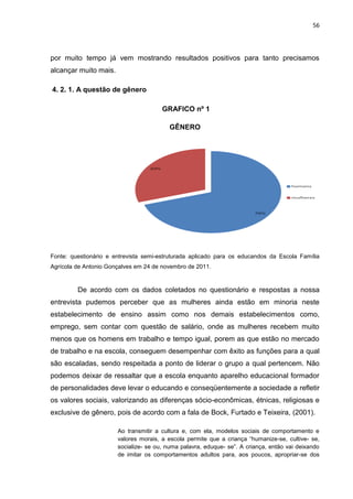 56




por muito tempo já vem mostrando resultados positivos para tanto precisamos
alcançar muito mais.

4. 2. 1. A questão de gênero

                                       GRAFICO nº 1

                                          GÊNERO




Fonte: questionário e entrevista semi-estruturada aplicado para os educandos da Escola Família
Agrícola de Antonio Gonçalves em 24 de novembro de 2011.



         De acordo com os dados coletados no questionário e respostas a nossa
entrevista pudemos perceber que as mulheres ainda estão em minoria neste
estabelecimento de ensino assim como nos demais estabelecimentos como,
emprego, sem contar com questão de salário, onde as mulheres recebem muito
menos que os homens em trabalho e tempo igual, porem as que estão no mercado
de trabalho e na escola, conseguem desempenhar com êxito as funções para a qual
são escaladas, sendo respeitada a ponto de liderar o grupo a qual pertencem. Não
podemos deixar de ressaltar que a escola enquanto aparelho educacional formador
de personalidades deve levar o educando e conseqüentemente a sociedade a refletir
os valores sociais, valorizando as diferenças sócio-econômicas, étnicas, religiosas e
exclusive de gênero, pois de acordo com a fala de Bock, Furtado e Teixeira, (2001).

                       Ao transmitir a cultura e, com ela, modelos sociais de comportamento e
                       valores morais, a escola permite que a criança “humanize-se, cultive- se,
                       socialize- se ou, numa palavra, eduque- se”. A criança, então vai deixando
                       de imitar os comportamentos adultos para, aos poucos, apropriar-se dos
 