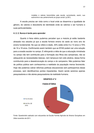 57



                         modelos e valores transmitidos pela escola, aumentando, assim, sua
                         autonomia e seu pertencimento ao grupo social. (p.261).

        A escola precisa ser vista como o local onde se dissemina a igualdade de
gênero, de valores e descoberta de identidade onde se valoriza o ser humano e
suas particularidades.

4. 2. 2. Nunca é tarde para aprender

        Quanto à faixa etária pudemos perceber que a maioria já estão bastante
atrasada nos estudos já que a escola fornece ensino do sexto ao nono ano do
ensino fundamental. No que se refere à idade, 30% estão entre 9 a 13 anos e 70%
de 14 a 18 anos. Confirmando assim também que as EFAS podem ser uma solução
para a evasão escolar no campo. E reforçando a idéia de que a educação ministrada
no campo não tem contribuído para a formação dos filhos dos campenses, não se
adequando as necessidades básicas, nem tampouco tem sido atrativa, dessa forma
contribuindo para a desestruturação do campo e do campesino. Não podemos falar
de política pública sem conhecermos a realidade da população menos favorecida.
Hoje não podemos cobrar reformas políticas educacionais sem participarmos desse
processo, sem identificarmos pontos impactantes. Assim sendo seremos apenas
pesquisadores e não atores pesquisadores da realidade humana.

                                       GRAFICO nº 2

                                      FAIXA ETÁRIA


                                                                      30%



               9 a 13 anos

              de 14 a 18
              anos
                                           70%




Fonte: Questionário aplicado com educandos da Escola Família Agrícola de Antonio Gonçalves em
24de novembro de 2011.
 