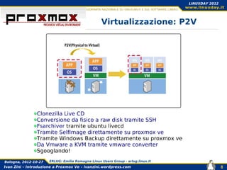 Linuxday 2012 : Introduzione a Proxmox Ve | PDF