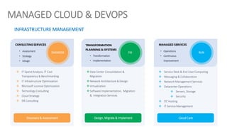ZiniosEdge Managed Cloud and DevOps | PPTX