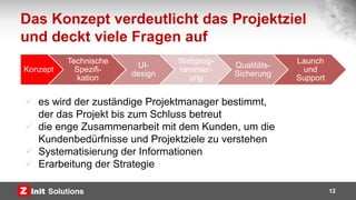 Das Konzept verdeutlicht das Projektziel
und deckt viele Fragen auf
 es wird der zuständige Projektmanager bestimmt,
der das Projekt bis zum Schluss betreut
 die enge Zusammenarbeit mit dem Kunden, um die
Kundenbedürfnisse und Projektziele zu verstehen
 Systematisierung der Informationen
 Erarbeitung der Strategie
12
Konzept
Technische
Spezifi-
kation
UI-
design
Webprog-
rammier-
ung
Qualitäts-
Sicherung
Launch
und
Support
 