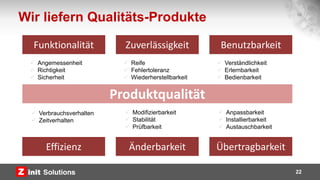 Wir liefern Qualitäts-Produkte
22
Produktqualität
Effizienz Änderbarkeit Übertragbarkeit
Funktionalität Zuverlässigkeit Benutzbarkeit
 Verbrauchsverhalten
 Zeitverhalten
 Modifizierbarkeit
 Stabilität
 Prüfbarkeit
 Anpassbarkeit
 Installierbarkeit
 Austauschbarkeit
 Angemessenheit
 Richtigkeit
 Sicherheit
 Reife
 Fehlertoleranz
 Wiederherstellbarkeit
 Verständlichkeit
 Erlernbarkeit
 Bedienbarkeit
 