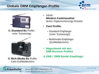Globale DRM Empfänger-Profile

                                      • Inhalt:
                                        Mindest-Funktionalität
                                        (keine Implementierungs-Details)

                                      • Zwei Profile:
A) Standard Rx Profile:                    – Standard-Empfänger
   reine Textanzeige                         (reine Textanzeige)

                                           – Multimedia-Empfänger
                                             (Grafikbildschirm)

                                       Abgestimmt mit den
                                        DAB Receiver Profiles

                                       DAB / DRM Kombi-Empfänger
B) Rich-Media Rx Profile:
   Farb-Grafikbildschirm


              Alexander Zink | Fraunhofer IIS
              Lokalrundfunktage Nürnberg 2012-07-10                        5
 