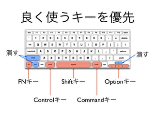FN Shift Option
Control Command