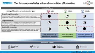 3
USA INDIA ISRAEL
Source: Zinnov Research and Analysis
The three nations display unique characteristics of Innovation
USA...