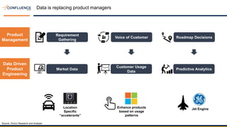 Confluence Keynote- Leading the change in a connected world - Pari ...