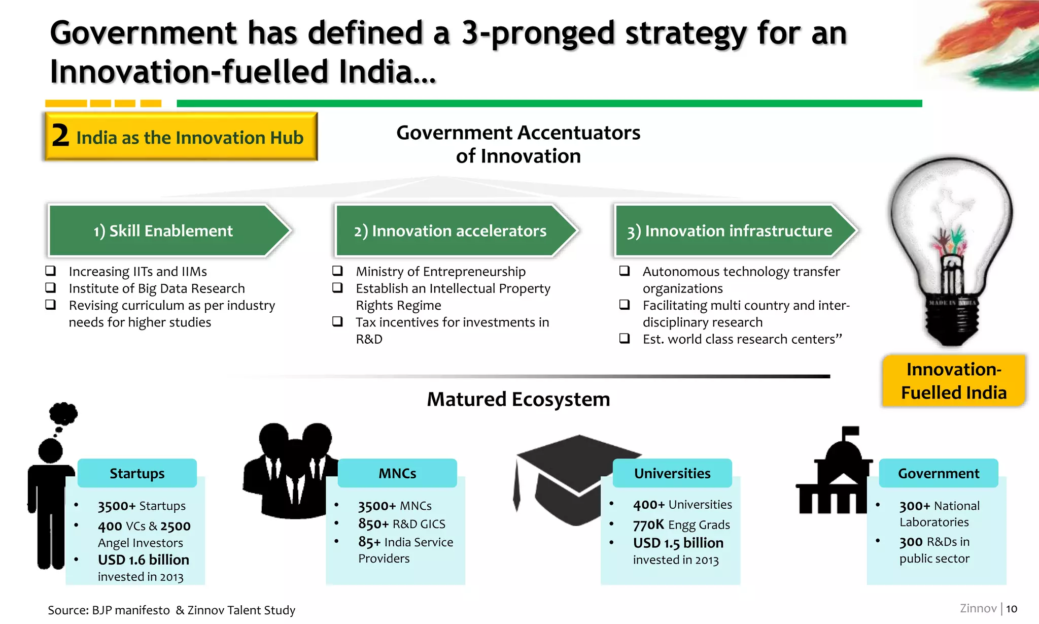 Zinnov | 10
Digitization across government functions offers a multi
billion dollar opportunity for technology MNCs
Source: BJP Manifesto and UIDAI portal
Digital India
Digitization of Agriculture and PDS
data
Enabling e-Governance &
m-Governance
National Rural Internet & Technology
Mission (Telemedicine & m-Healthcare
Use of IT for agriculture for real time
information
Digitization of all government files
Increasing the penetration and usage
of broadband across the country
$7
Billion
Telecom
IT Services
High Performance
Computing
Medical
Devices
Software
Development
SMAC
2014-15
Government’s Action Plan Government’s Action Plan
USD 6.1 Billion
Investment
In the past, multiple MNCs have been engaged by the Government for implementation of digitization projects
Opportunity for Technology MNCs1
 