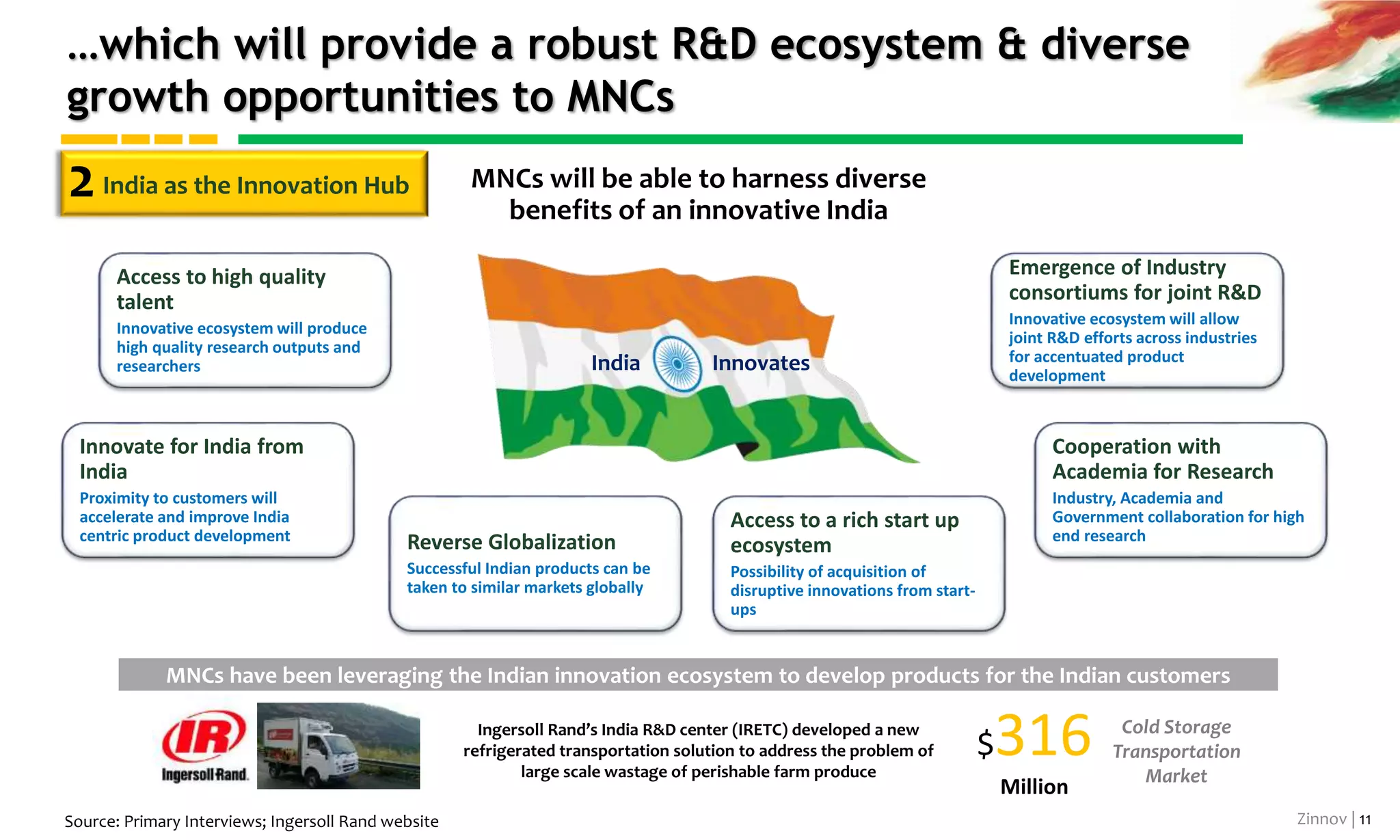 Zinnov | 11
Government has defined a 3-pronged strategy for an
Innovation-fuelled India…
Source: BJP manifesto & Zinnov Talent Study
India as the Innovation Hub
1) Skill Enablement
 Increasing IITs and IIMs
 Institute of Big Data Research
 Revising curriculum as per industry
needs for higher studies
2) Innovation accelerators
 Ministry of Entrepreneurship
 Establish an Intellectual Property
Rights Regime
 Tax incentives for investments in
R&D
3) Innovation infrastructure
 Autonomous technology transfer
organizations
 Facilitating multi country and inter-
disciplinary research
 Est. world class research centers”
Government Accentuators
of Innovation
• 3500+ Startups
• 400 VCs & 2500
Angel Investors
• USD 1.6 billion
invested in 2013
Startups
• 3500+ MNCs
• 850+ R&D GICS
• 85+ India Service
Providers
MNCs
• 400+ Universities
• 770K Engg Grads
• USD 1.5 billion
invested in 2013
Universities
• 300+ National
Laboratories
• 300 R&Ds in
public sector
Government
Matured Ecosystem
Innovation-
Fuelled India
2
 