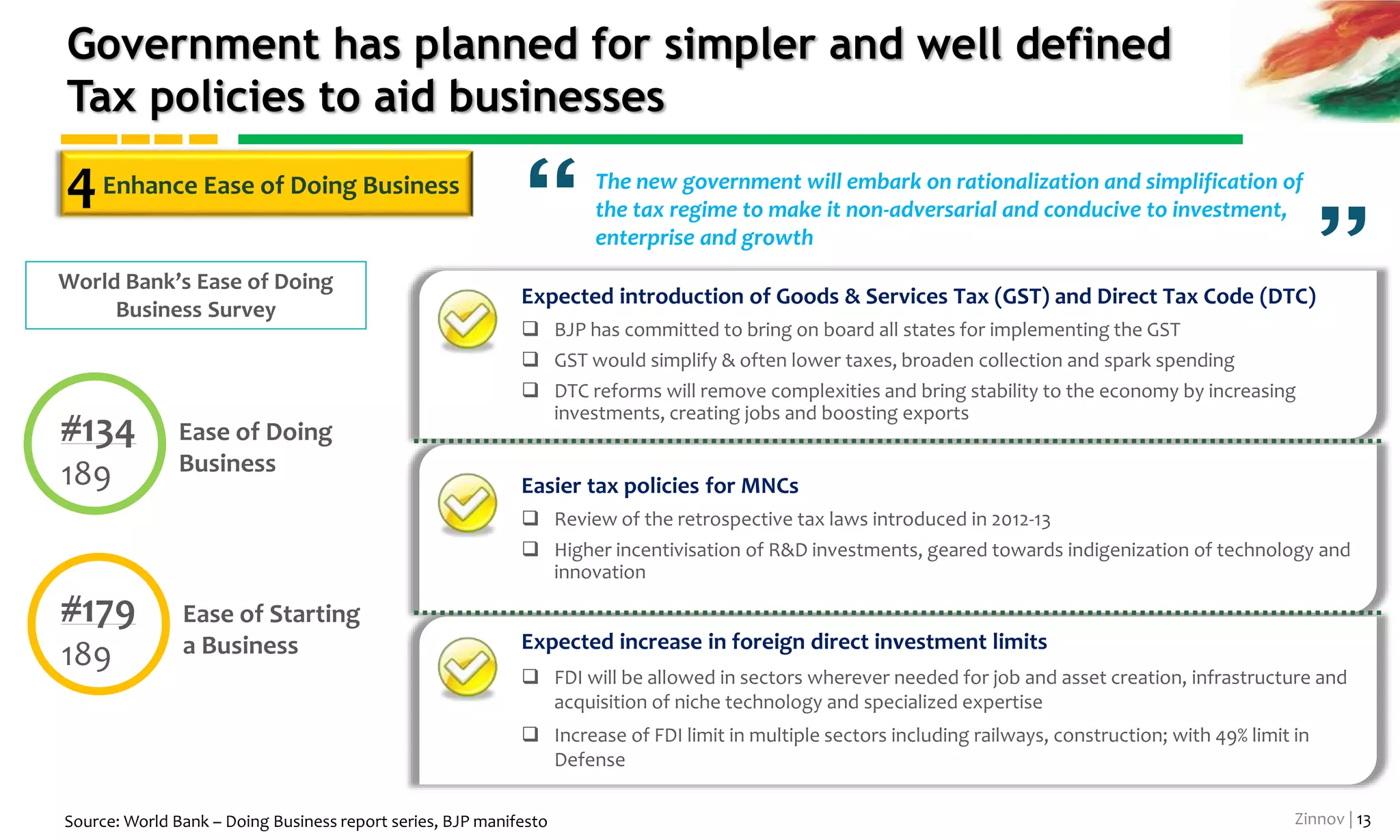 Zinnov | 13
3Next Gen Infrastructure
Government has identified key focus areas to drive next
wave of infrastructural growth backed by technology
Source: Primary Interviews ,BJP Manifesto, Zinnov Research & Analysis
National
Optical-Fibre
Network
Diamond
Quadrilatera
l project
100 smart
cities
National
solar mission
National Gas
Grids
High-speed
digital
highways
Restarting
stalled Infra
projects
Government Investment
in Technology
$ 11Bn
investment
Technology MNCs have, so far, played a crucial role in the establishment of next gen infrastructure
1.5
MN
Digital Meters
Installed
1st
Micro Grid
Implementation
$90
BN
Total Government
investment in DMIC
 