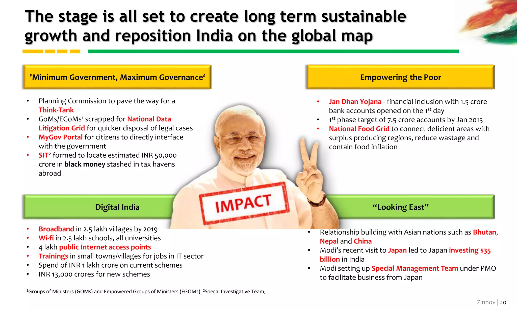 Zinnov | 20
The first 100 days of the government has already
demonstrated positive impact
Let us script a glorious future…
IT+IT=IT; Indian talent +
Information technology = India
Tomorrow
Don't compromise in
manufacturing; Stress on
Zero defect, Zero effect
A son of a poor man is standing in front of you
today. This is the strength of a democracy.
Source: Hindustan Times, TOI, ET, DNA, Mint, YourStory; 1NCAER: National Council for Applied Economic Research, 2under Jan Dhan Yojana
 5.7% GDP Growth Apr-Jun -
highest in nine quarters
 Aim to lower fiscal deficit to
4.1% of GDP by Mar 2015
 13% Rise in NCAER’s1 quarterly
Business Confidence Index in
June 2014
 INR 7,060 crores allocated to
build Smart Cities
 1.5 crore bank accounts
opened in 1 day2
 49% FDI limit in Defense and
Insurance
 14 # of IITs, IIMs and AIIMs to
be setup
Modi’s 100-Day Impact
 